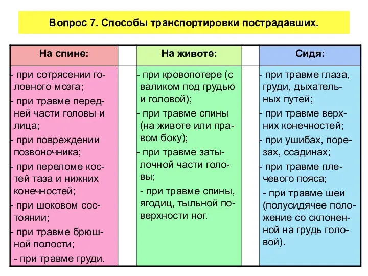 Вопрос 7. Способы транспортировки пострадавших.