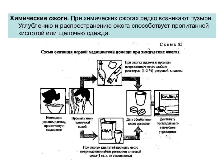 Химические ожоги. При химических ожогах редко возникают пузыри. Углублению и