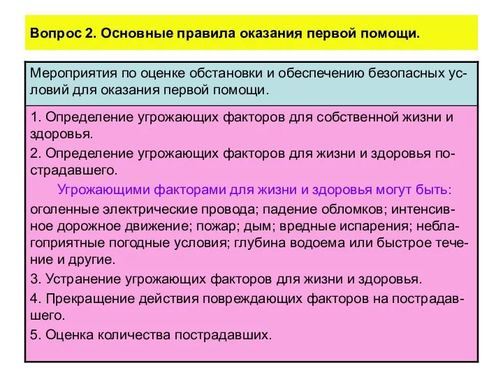 Вопрос 2. Основные правила оказания первой помощи.