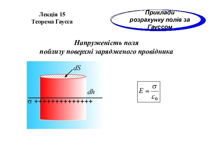 Лекція 15 Теорема Гаусса Приклади розрахунку полів за Гауссом Напруженість поля поблизу поверхні зарядженого провідника