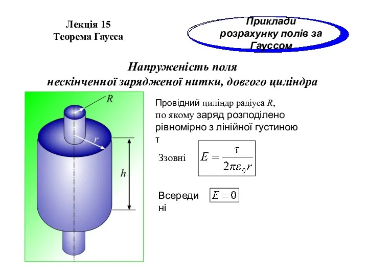 Напруженість поля нескінченної зарядженої нитки, довгого циліндра Провідний циліндр радіуса