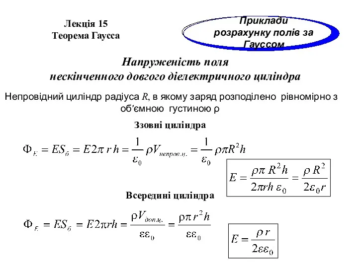 Напруженість поля нескінченного довгого діелектричного циліндра Лекція 15 Теорема Гаусса