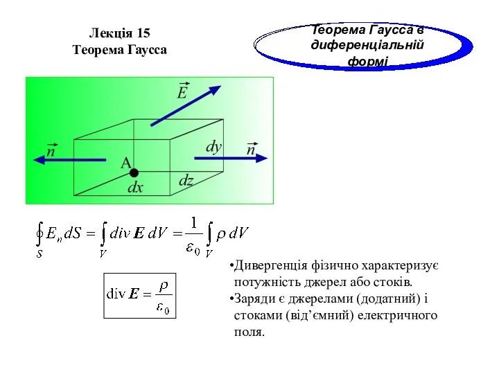 Лекція 15 Теорема Гаусса Теорема Гаусса в диференціальній формі Дивергенція