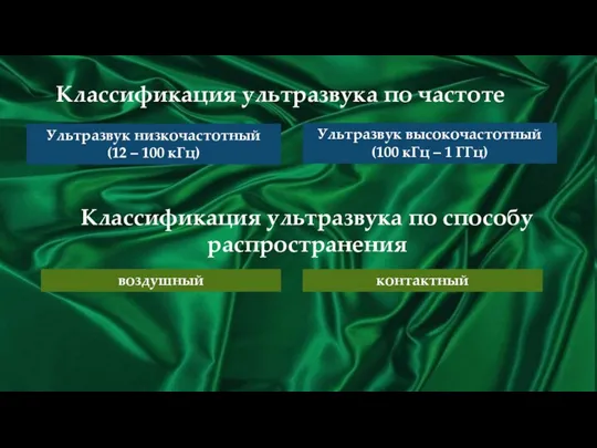 Классификация ультразвука по частоте Ультразвук низкочастотный (12 – 100 кГц)