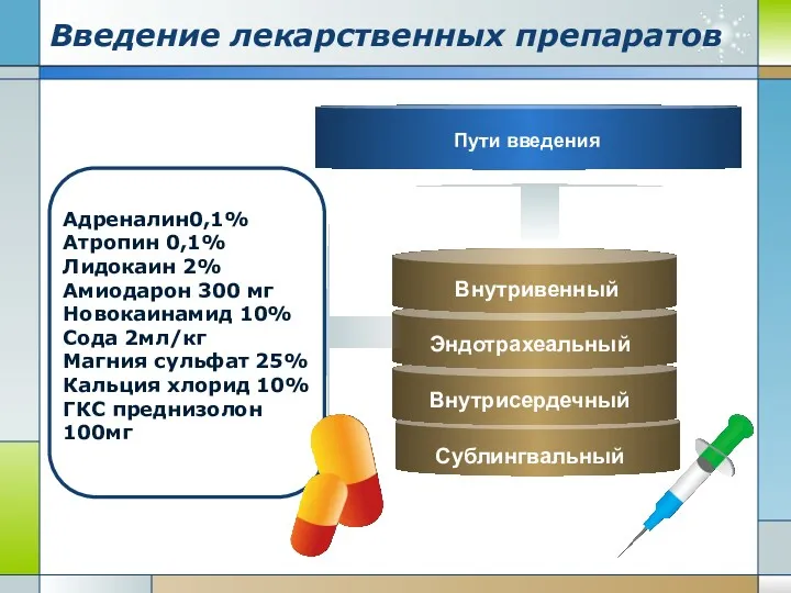 Введение лекарственных препаратов Внутривенный Сублингвальный