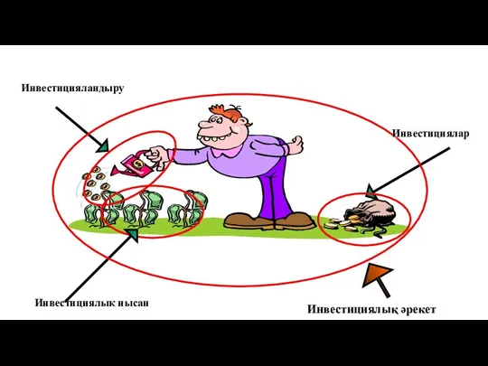 Инвестициялық әрекет Инвестицияландыру Инвестициялық нысан Инвестициялар