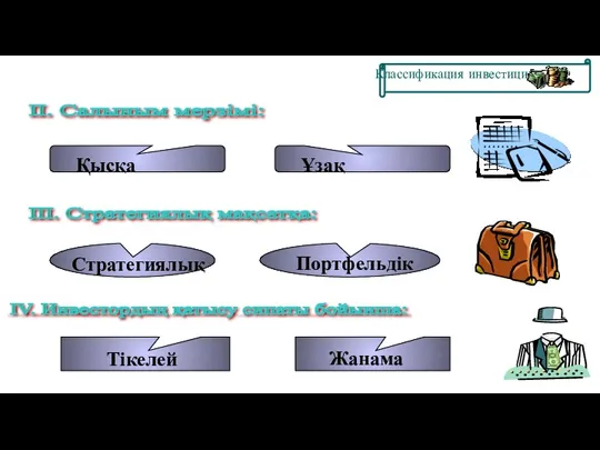 II. Салыным мерзімі: III. Стратегиялық мақсатқа: IV. Инвестордың қатысу сипаты