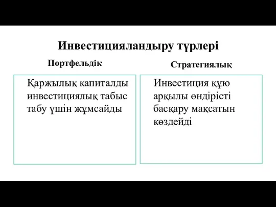 Инвестицияландыру түрлері Портфельдік Қаржылық капиталды инвестициялық табыс табу үшін жұмсайды