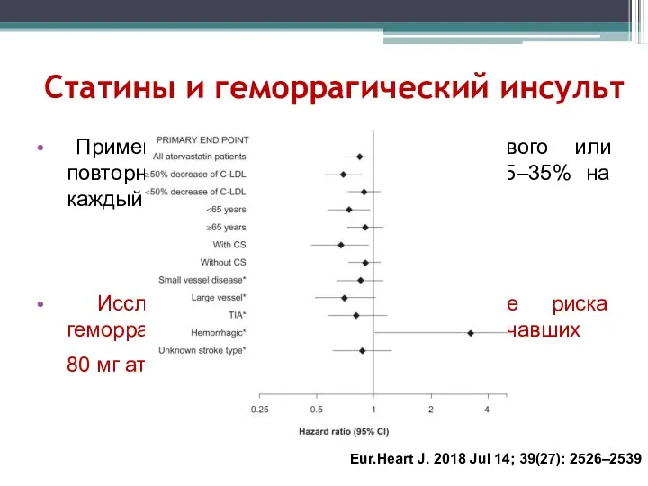 Статины и геморрагический инсульт Применение статинов снижает риск первого или