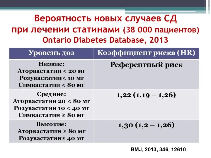 Вероятность новых случаев СД при лечении статинами (38 000 пациентов)