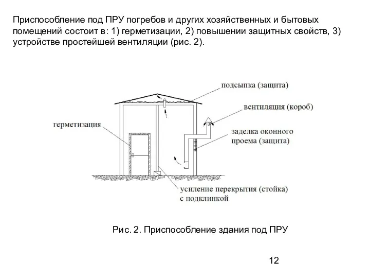 Приспособление под ПРУ погребов и других хозяйственных и бытовых помещений