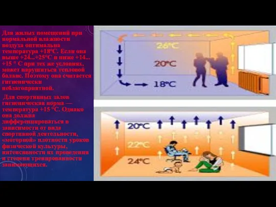 Для жилых помещений при нормальной влажности воздуха оптимальна температура +18°С.