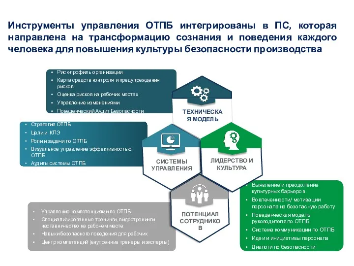 Выявление и преодоление культурных барьеров Вовлеченности/ мотивации персонала на безопасную