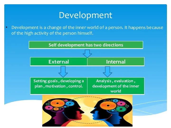 Development Development is a change of the inner world of a person. It