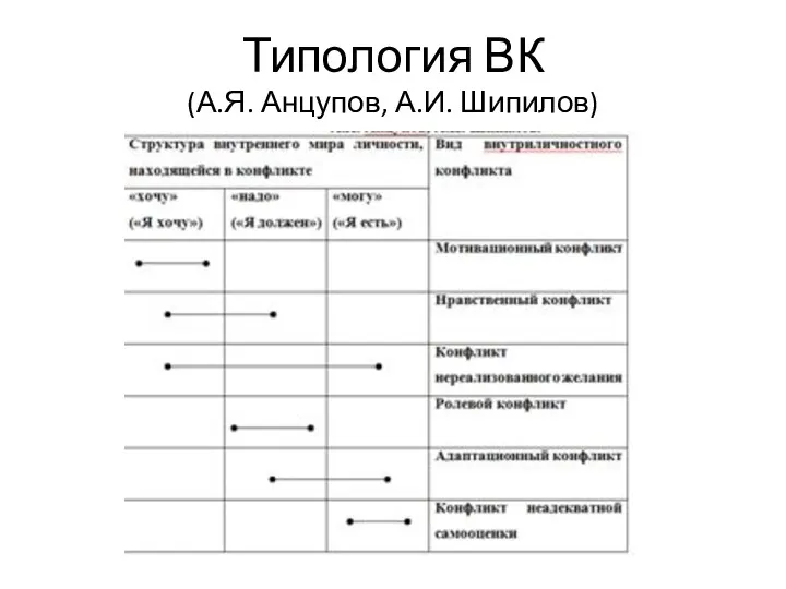 Типология ВК (А.Я. Анцупов, А.И. Шипилов)