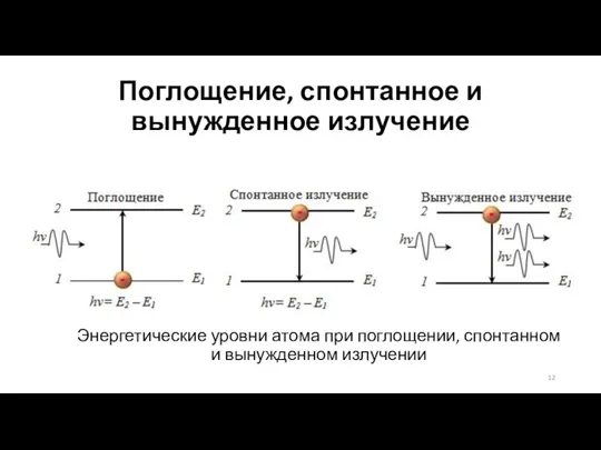 Поглощение, спонтанное и вынужденное излучение Энергетические уровни атома при поглощении, спонтанном и вынужденном излучении