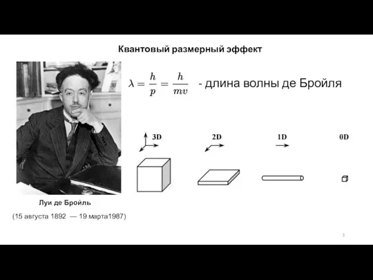 Квантовый размерный эффект (15 августа 1892 — 19 марта1987) Луи