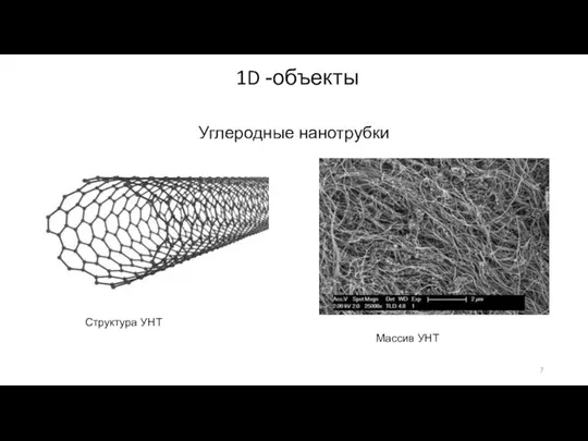 Углеродные нанотрубки Структура 1D -объекты Структура УНТ Массив УНТ