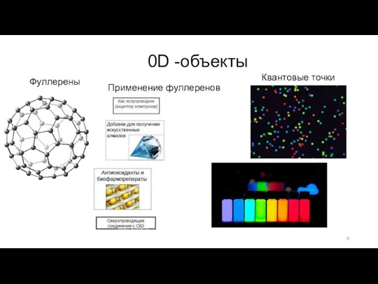 0D -объекты Фуллерены Квантовые точки Применение фуллеренов