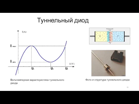 Туннельный диод Вольтамперная характеристика туннельного диода Фото и структура туннельного диода