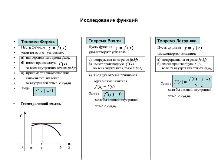 Исследование функций Теорема Ферма. Пусть функция удовлетворяет условиям: а) непрерывна