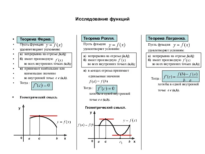 Исследование функций Теорема Ферма. Пусть функция удовлетворяет условиям: а) непрерывна