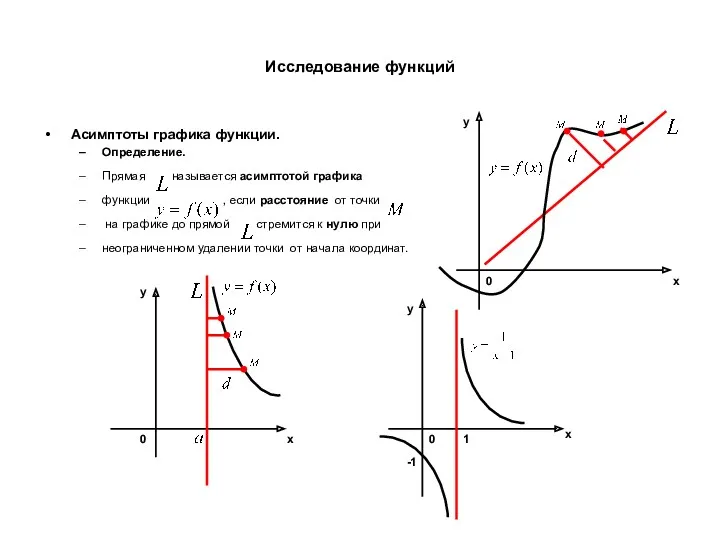 Исследование функций Асимптоты графика функции. Определение. Прямая называется асимптотой графика