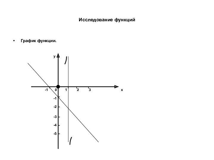 Исследование функций График функции. 0 x y 1 2 -1 -1 -3 -2 -4 -5 3