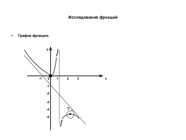 Исследование функций График функции. ? x y 0 1 2