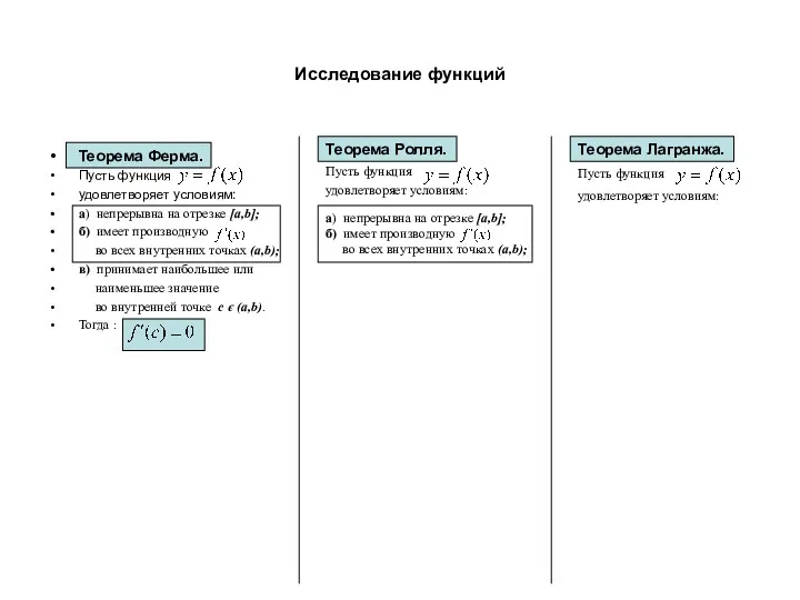 Исследование функций Теорема Ферма. Пусть функция удовлетворяет условиям: а) непрерывна