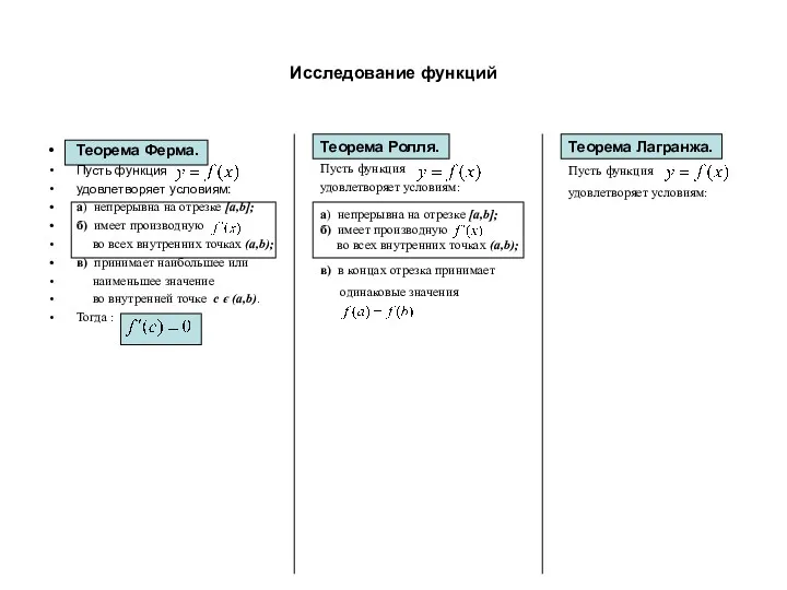 Исследование функций Теорема Ферма. Пусть функция удовлетворяет условиям: а) непрерывна