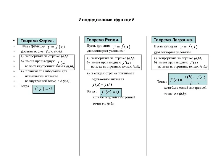 Исследование функций Теорема Ферма. Пусть функция удовлетворяет условиям: а) непрерывна