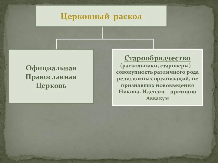 Официальная Православная Церковь Старообрядчество (раскольники, староверы) – совокупность различного рода религиозных организаций, не