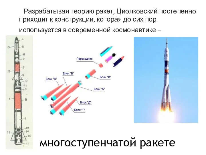 Разрабатывая теорию ракет, Циолковский постепенно приходит к конструкции, которая до
