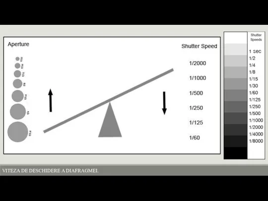 VITEZA DE DESCHIDERE A DIAFRAGMEI.