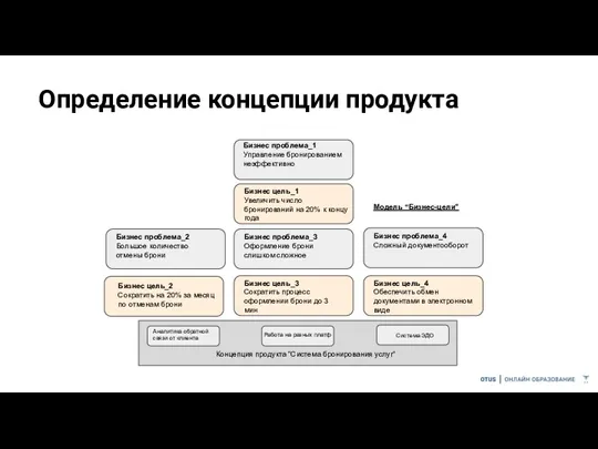 Определение концепции продукта