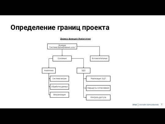 Определение границ проекта Дерево функций (feature tree)