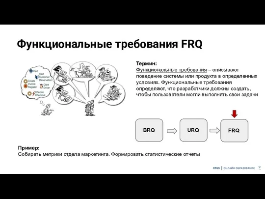 Функциональные требования FRQ Термин: Функциональные требования – описывают поведение системы