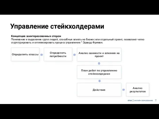 Управление стейкхолдерами Концепция заинтересованных сторон Понимание и выделение групп людей,