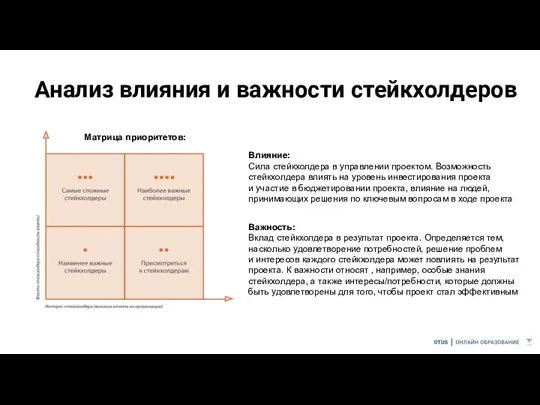 Анализ влияния и важности стейкхолдеров Матрица приоритетов: Влияние: Cила стейкхолдера