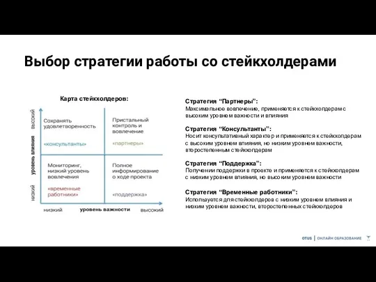 Выбор стратегии работы со стейкхолдерами Карта стейкхолдеров: