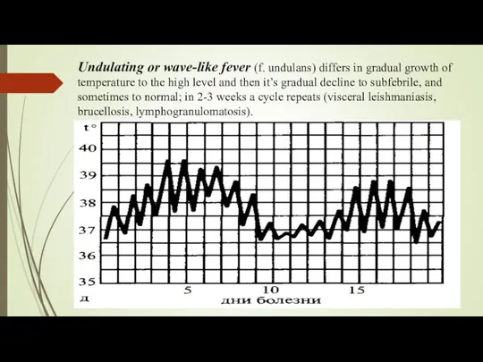 Undulating or wave-like fever (f. undulans) differs in gradual growth of temperature to