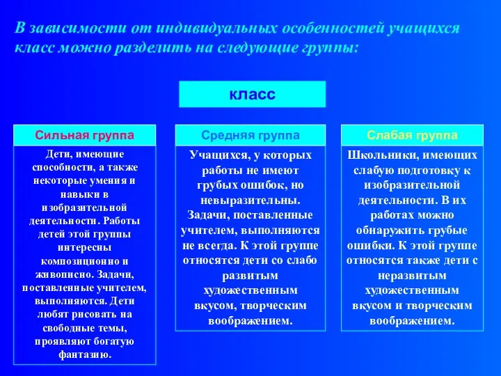 В зависимости от индивидуальных особенностей учащихся класс можно разделить на