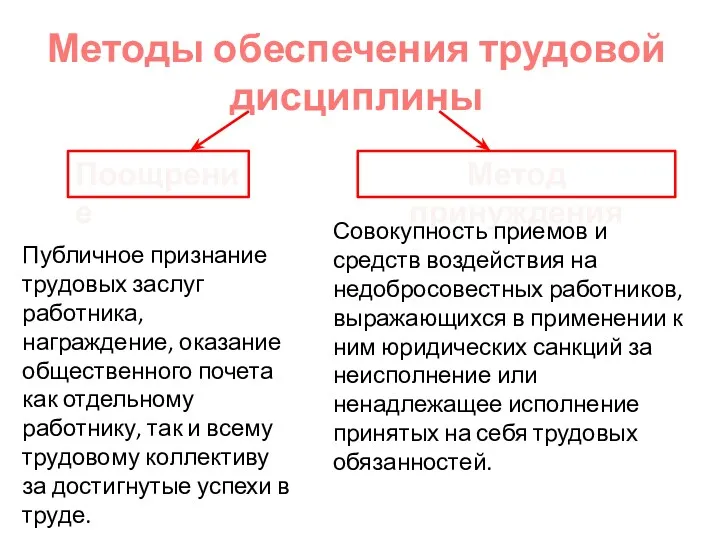 Публичное признание трудовых заслуг работника, награждение, оказание общественного почета как