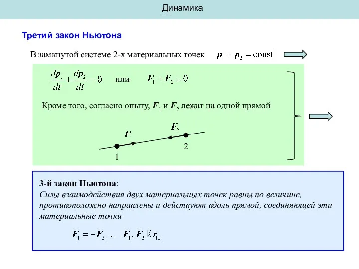 Динамика Третий закон Ньютона В замкнутой системе 2-х материальных точек