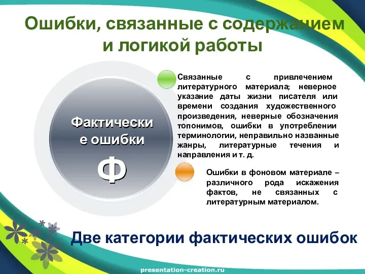 Ошибки, связанные с содержанием и логикой работы Две категории фактических