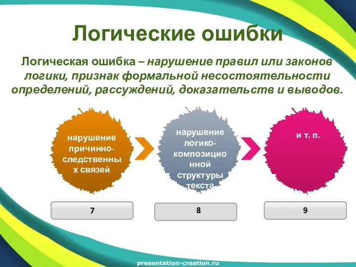 Логические ошибки Логическая ошибка – нарушение правил или законов логики,