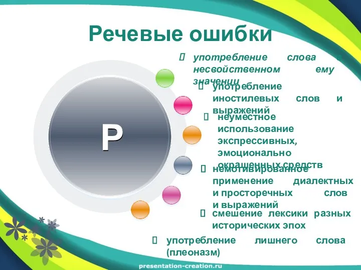 Речевые ошибки употребление лишнего слова (плеоназм) употребление слова в несвойственном