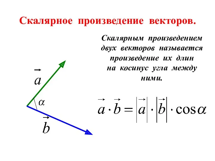 Скалярное произведение векторов. Скалярным произведением двух векторов называется произведение их длин на косинус угла между ними.