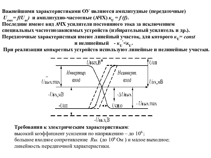 и нелинейный - кU′ При реализации конкретных устройств используют линейные